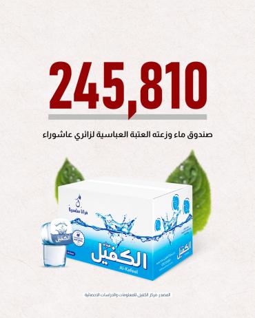 245,810 صندوق ماء وزعته العتبة العباسية لزائري عاشوراء