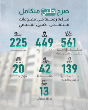 قراءة رقمية في مقومات مستشفى الكفيل التخصصي 