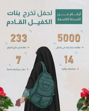 أرقام عن النسخة التاسعة لحفل تخرج بنات الكفيل القادم