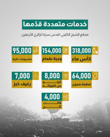   مجمّع الشيخ الكليني (قدس سره) لزائري الأربعين