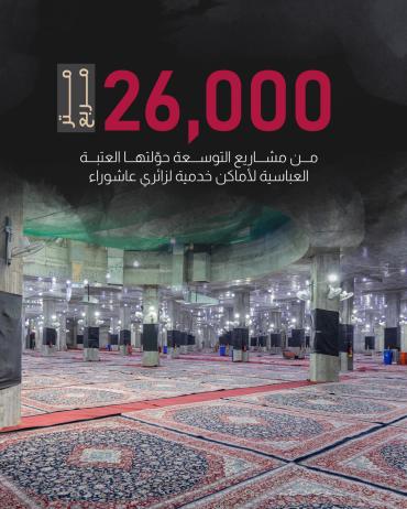 26 ألف متر مربع من مشاريع التوسعة حوّلتها العتبة العباسية لأماكن خدمية لزائري عاشوراء