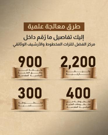 إليك تفاصيل ما رُمّم داخل مركز الفضل للتراث المخطوط والأرشيف الوثائقي 