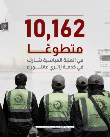 10,162 متطوعًا في العتبة العباسية شارك في خدمة زائري عاشوراء