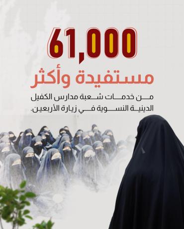 61.000 مستفيدة وأكثر  من خدمات شعبة مدارس الكفيل الدينية النسوية في زيارة الأربعين.