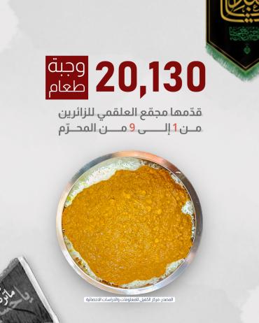 20,130 وجبة طعام قدّمها مجمّع العلقمي للزائرين من 1 إلى 9 من المحرّم