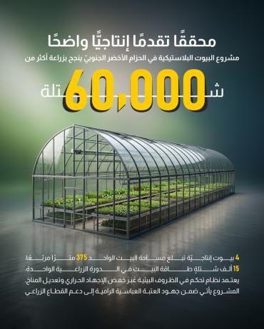 مشروع البيوت البلاستيكية في الحزام الأخضر الجنوبي ينجح بزراعة أكثر من 60 ألف شتلة