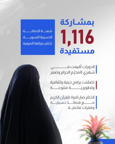  شعبة الخطابة الحسينية النسوية تختتم دوراتها الصيفية