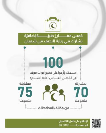 قسم الشؤون الطبية يعزز خدماته لزائري النصف من شعبان