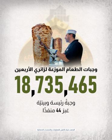 وجبات الطعام الموزعة لزائري الأربعين عَبرَ 44 منفذًا 