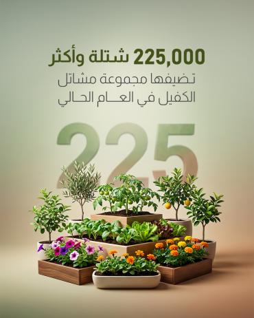 225 ألف شتلة وأكثر تضيفها مجموعة مشاتل الكفيل في العام الحالي