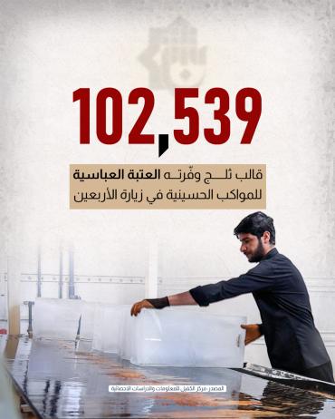 102539 قالب ثلج وفّرته العتبة العباسية للمواكب الحسينية في زيارة الأربعين