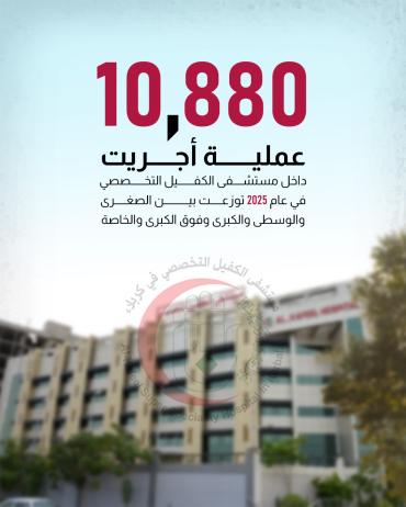 10880 عملية أجريت داخل مستشفى الكفيل التخصصي في عام 2025 توزعت بين الصغرى والوسطى والكبرى وفوق الكبرى والخاصة
