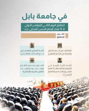  انطلاق اليوم الثاني للمؤتمر الدولي الـ 13 لفكر الإمام الحسن المجتبى (عليه السلام) 