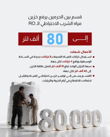   قسم بين الحرمين يرفع خزين مياه الشرب الاحتياطي الـ RO