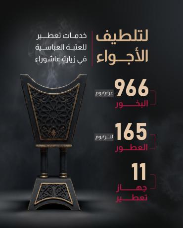 خدمات تعطير للعتبة العباسية في زيارة عاشوراء