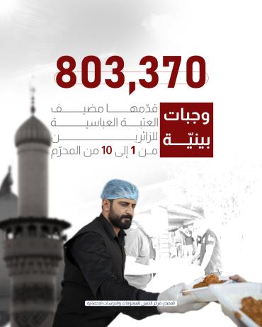 803,370 وجبات بينيّة قدّمها مضيف العتبة العباسية للزائرين من 1 إلى 10 من المحرّم