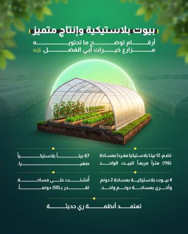  أرقام توضح ما تحتويه مزارع خيرات أبي الفضل (عليه السلام)