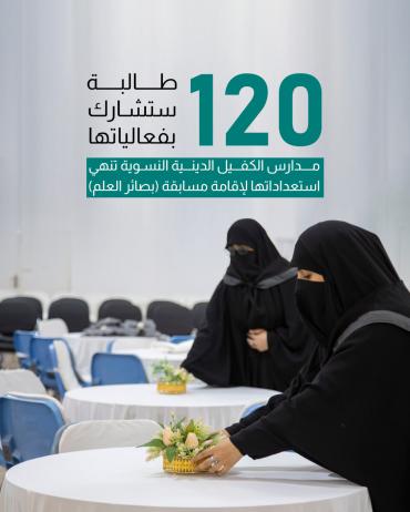 مدارس الكفيل الدينية النسوية تنهي استعداداتها لإقامة مسابقة (بصائر العلم) 