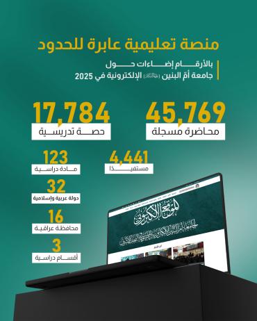 بالأرقام ..إضاءات حول جامعة أمّ البنين (عليها السلام) الإلكترونية في 2025