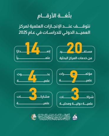 نتوقف عند الإنجازات العلمية لمركز العميد الدولي للدراسات في عام 2025. 