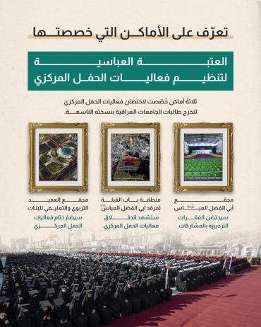 تعرّف على الأماكن التي خصصتها العتبة العباسية لتنظيم فعاليات الحفل المركزي
