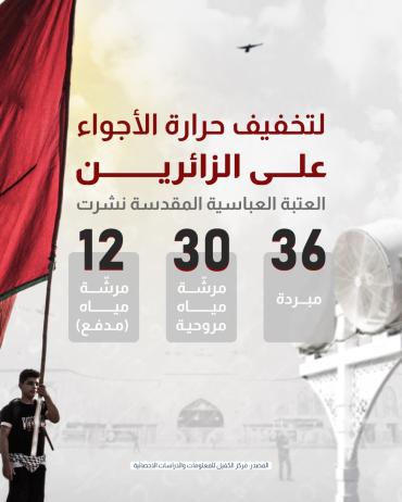 اطلع على إجراءات العتبة العباسية لتخفيف حرارة الأجواء على الزائرين