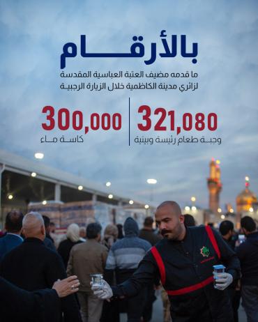 ما قدمه مضيف العتبة العباسية المقدسة لزائري مدينة الكاظمية خلال الزيارة الرجبية