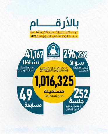 بالأرقام.. إليك تفاصيل الخدمات التي قدمتها شعبة التوجيه الديني النسوي لعام 2025
