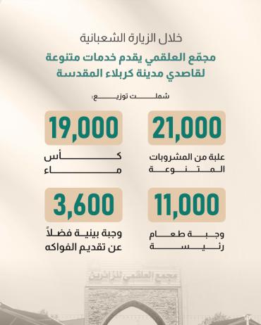 مجمّع العلقمي يقدم خدمات متنوعة لقاصدي مدينة كربلاء المقدسة 