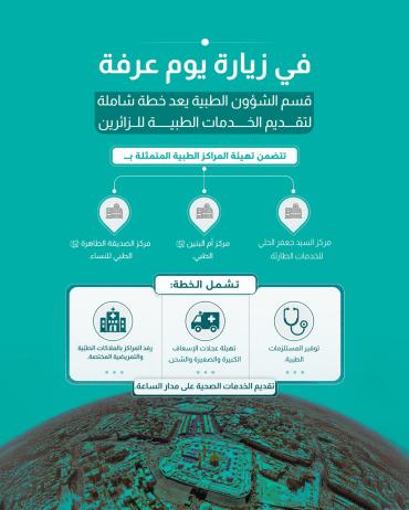 قسم الشؤون الطبية يعد خطة شاملة لتقديم الخدمات الطبية للزائرين 