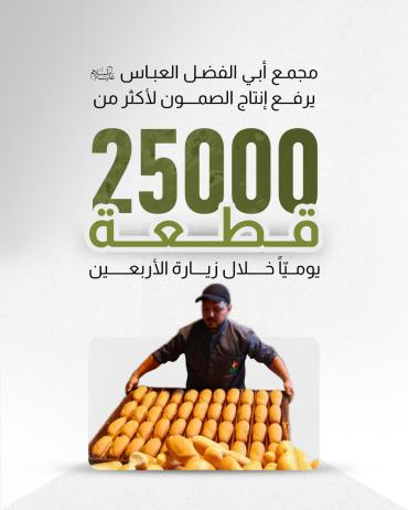 مجمع أبي الفضل العباس (عليه السلام) يرفع إنتاج الصمون لأكثر من 25 ألف قطعة يوميًا