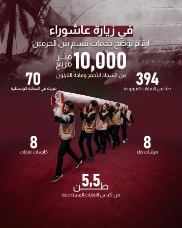 أرقام توضح خدمات قسم بين الحرمين  