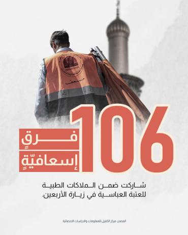 106 فرقٍ إسعافيّةٍ شاركت ضمن الملاكات الطبية للعتبة العباسية في زيارة الأربعين