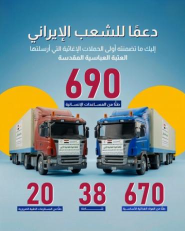 إليك ماتضمنته أولى الحملات الإغاثية التي أرسلتها العتبة العباسية المقدسة