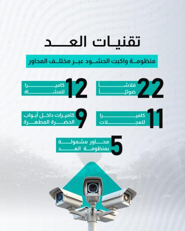 تقنيات العد منظومة واكبت الحشود عبر مختلف المحاور
