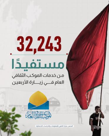 32243 مستفيدًا من خدمات الموكب الثقافي العام في زيارة الأربعين