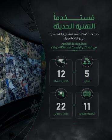 خدمات قدّمها قسم المشاريع الهندسية في زيارة عاشوراء