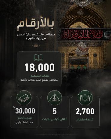 بالأرقام.. حصيلة خدمات قسم رعاية الصحن في زيارة عاشوراء