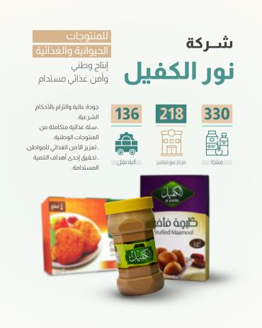 شركة نور الكفيل للمنتوجات الحيوانية والغذائية