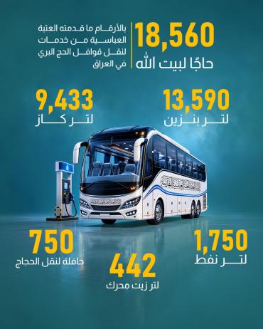 بالأرقام ما قدمته العتبة العباسية من خدمات لنقل قوافل الحج البري في العراق