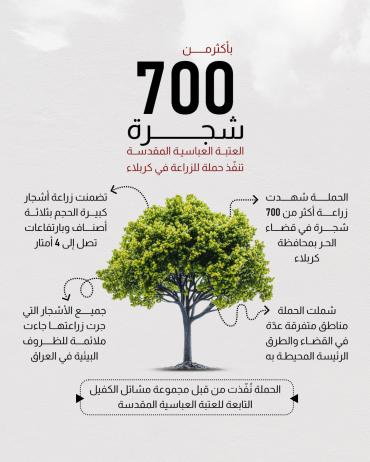 العتبة العباسية المقدسة تنفّذ حملة للزراعة في كربلاء