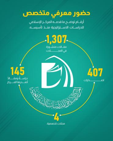 أرقام توضح ما قدمه المركز الإسلامي للدراسات الاستراتيجية منذ تأسيسه