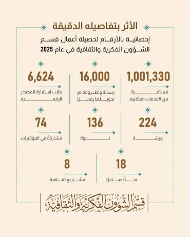 إحصائية بالأرقام لحصيلة أعمال قسم الشؤون الفكرية والثقافية في عام 2025