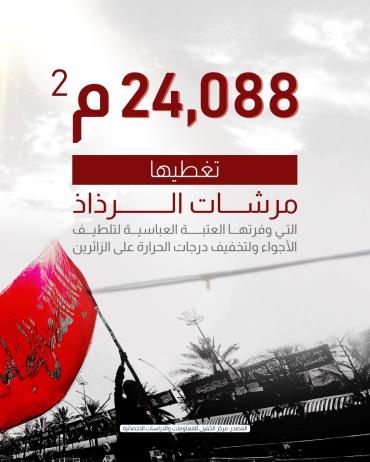 24,088م2  تغطيها مرشات الرذاذ التي وفرتها العتبة العباسية لتلطيف الأجواء ولتخفيف درجات الحرارة على الزائرين