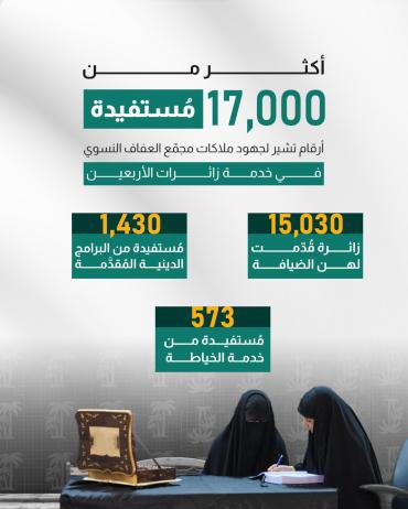  أرقام تشير لجهود ملاكات مجمّع العفاف النسوي في خدمة زائرات الأربعين