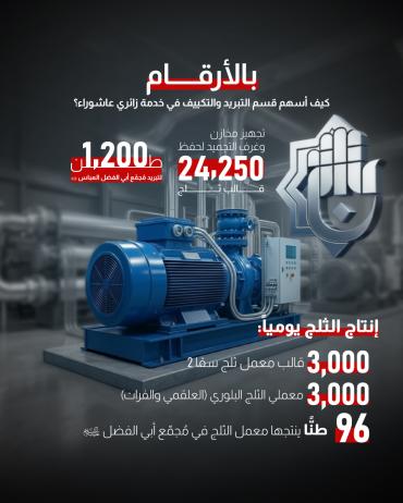 كيف أسهم قسم التبريد والتكييف في خدمة زائري عاشوراء؟ 
