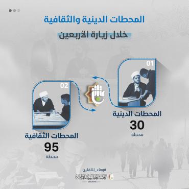 بالإنفوجراف.. عدد المحطات الدينية والثقافية في زيارة الأربعين