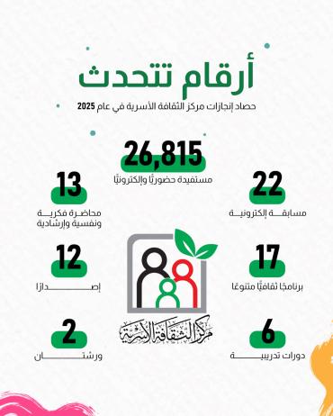 حصاد إنجازات مركز الثقافة الاسرية خلال عام 2025
