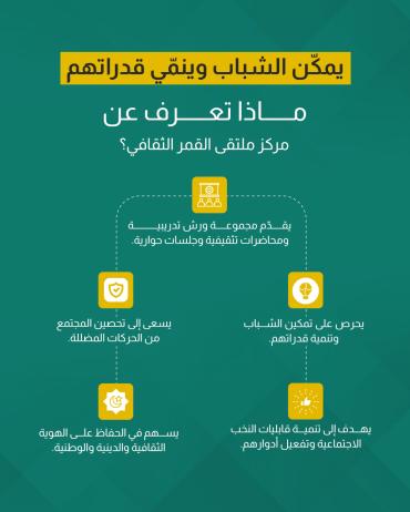 يمكّن الشباب وينمّي قدراتهم..ماذا تعرف عن مركز القمر الثقافي؟ 