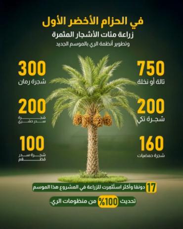 زراعة مئات الأشجار المثمرة وتطوير أنظمة الري بالموسم الجديد